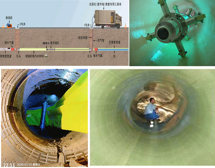 宽城UV-CIPP内衬修复