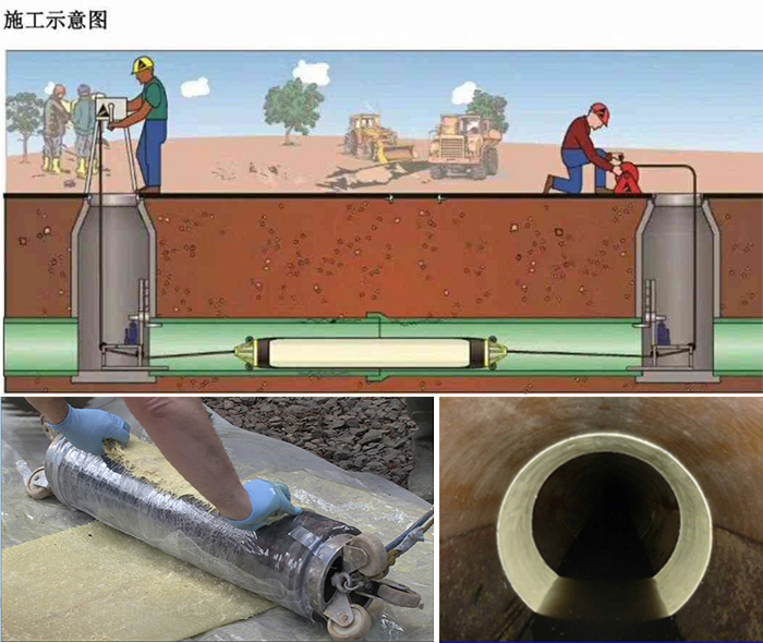 宽城管道局部点状修复